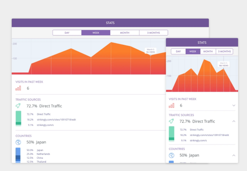 Strikingly Site Stats Strikingly Site Stats